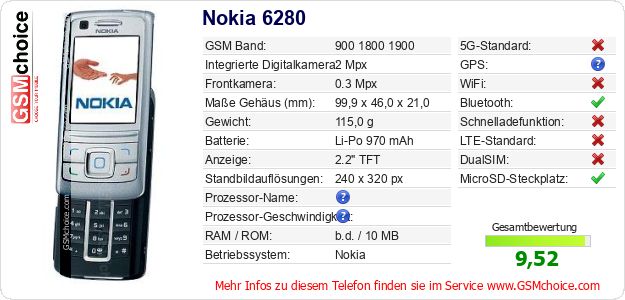Nokia 6280 technische Daten Nokia 6280 technische Daten