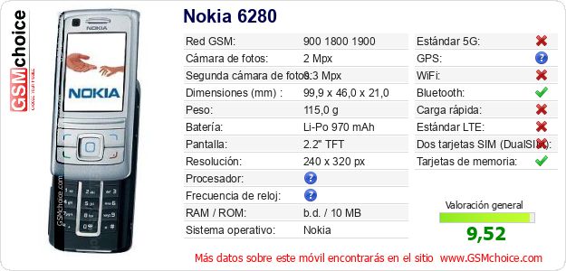 Nokia 6280 Datos técnicos del móvil Nokia 6280 Datos técnicos del móvil