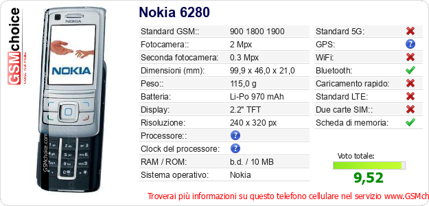 Nokia 6280 Dati tecnici di telefono cellulare 