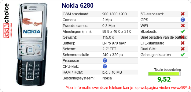 Nokia 6280 Technische gegevens Nokia 6280 Technische gegevens