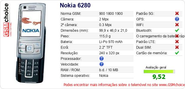 Nokia 6280 Especificações técnicas do telemóvel Nokia 6280 Especificações técnicas do telemóvel