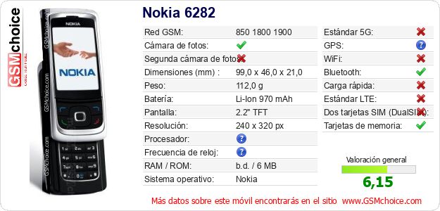 Nokia 6282 Datos técnicos del móvil Nokia 6282 Datos técnicos del móvil