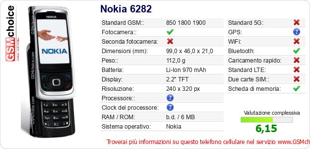 Nokia 6282 Dati tecnici di telefono cellulare 
