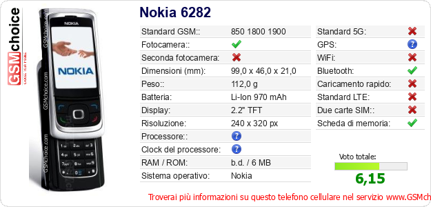 Nokia 6282 Dati tecnici di telefono cellulare 