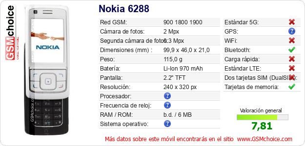 Nokia 6288 Datos técnicos del móvil Nokia 6288 Datos técnicos del móvil
