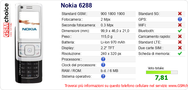 Nokia 6288 Dati tecnici di telefono cellulare 