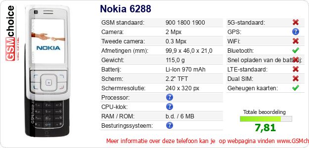 Nokia 6288 Technische gegevens Nokia 6288 Technische gegevens