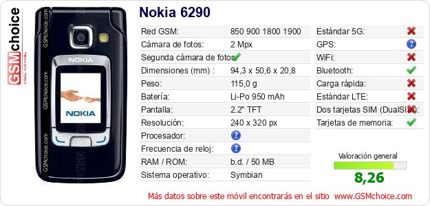 Nokia 6290 Datos técnicos del móvil Nokia 6290 Datos técnicos del móvil