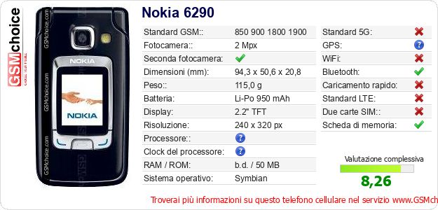 Nokia 6290 Dati tecnici di telefono cellulare 