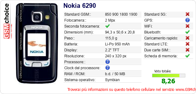 Nokia 6290 Dati tecnici di telefono cellulare 