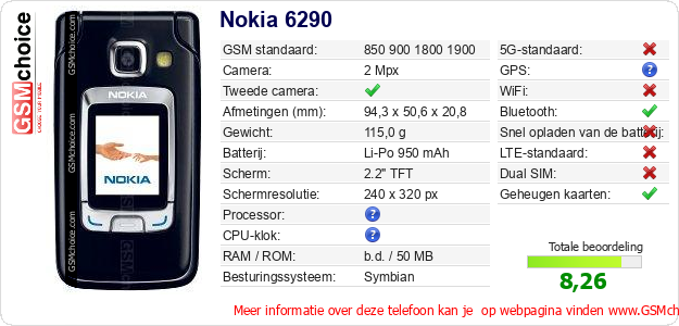 Nokia 6290 Technische gegevens 