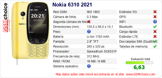 Nokia 6310 2021 Datos técnicos del móvil 