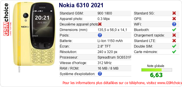 Nokia 6310 2021 Fiche technique