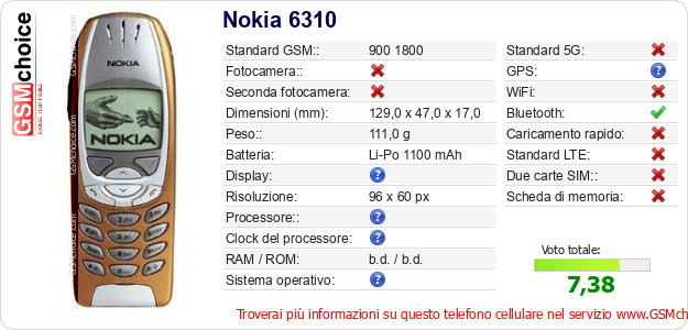 Nokia 6310 Dati tecnici di telefono cellulare 