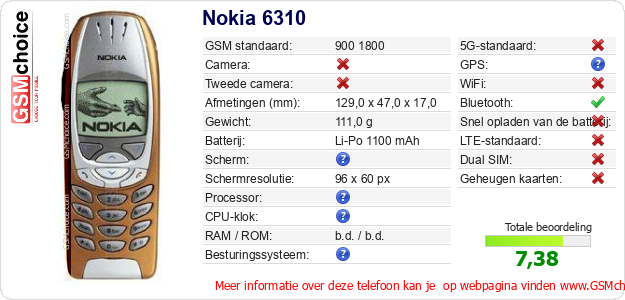 Nokia 6310 Technische gegevens Nokia 6310 Technische gegevens
