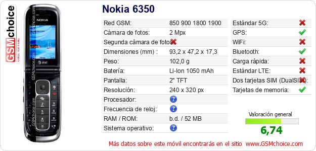 Nokia 6350 Datos técnicos del móvil Nokia 6350 Datos técnicos del móvil