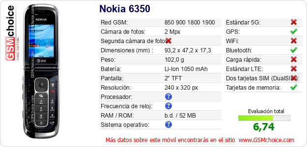 Nokia 6350 Datos técnicos del móvil 