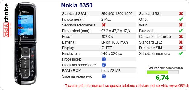 Nokia 6350 Dati tecnici di telefono cellulare 