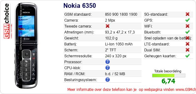 Nokia 6350 Technische gegevens Nokia 6350 Technische gegevens