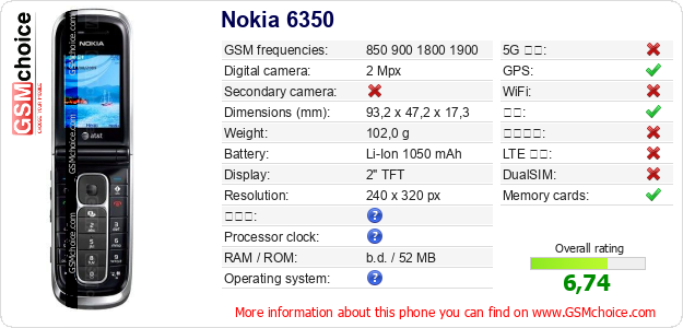 Nokia 6350 手机技术数据
