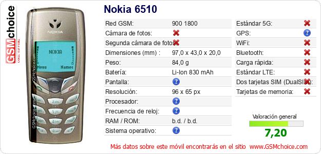 Nokia 6510 Datos técnicos del móvil Nokia 6510 Datos técnicos del móvil