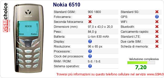 Nokia 6510 Dati tecnici di telefono cellulare Nokia 6510 Dati tecnici di telefono cellulare