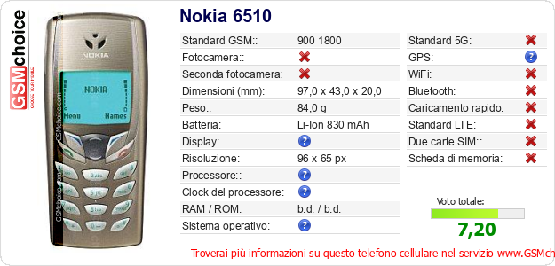 Nokia 6510 Dati tecnici di telefono cellulare 