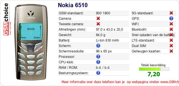 Nokia 6510 Technische gegevens Nokia 6510 Technische gegevens