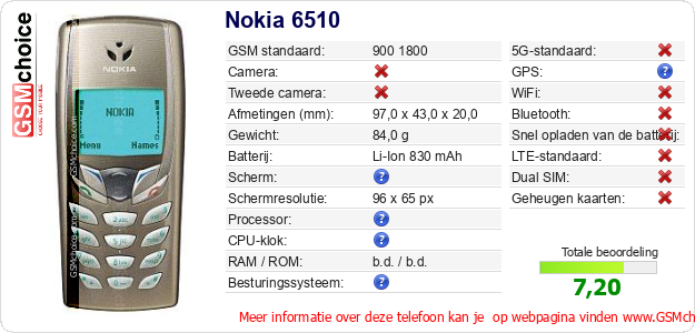Nokia 6510 Technische gegevens 