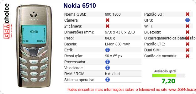 Nokia 6510 Especificações técnicas do telemóvel 