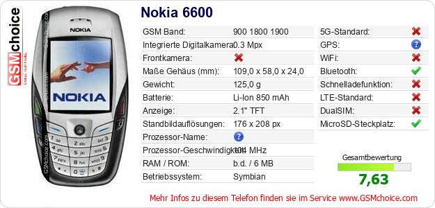 Nokia 6600 technische Daten Nokia 6600 technische Daten