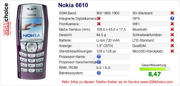 Nokia 6610 technische Daten Nokia 6610 technische Daten