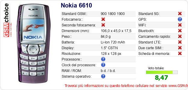 Nokia 6610 Dati tecnici di telefono cellulare Nokia 6610 Dati tecnici di telefono cellulare