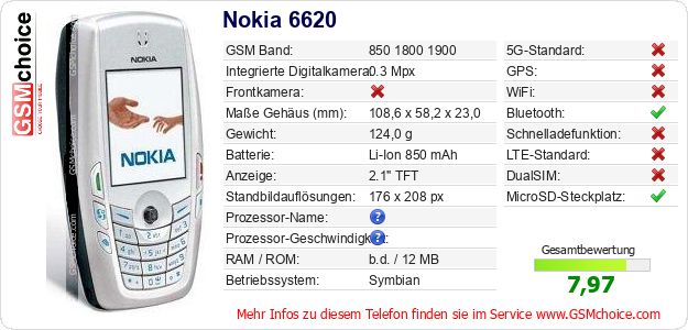 Nokia 6620 technische Daten Nokia 6620 technische Daten