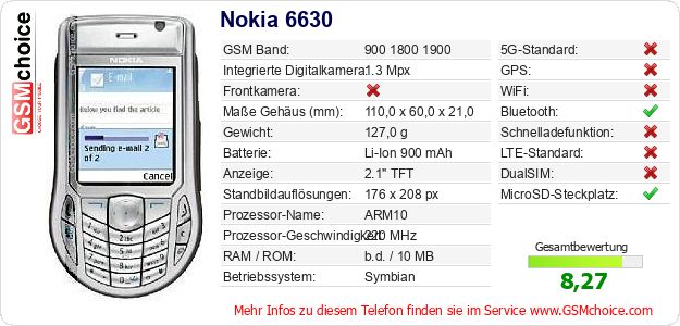 Nokia 6630 technische Daten Nokia 6630 technische Daten