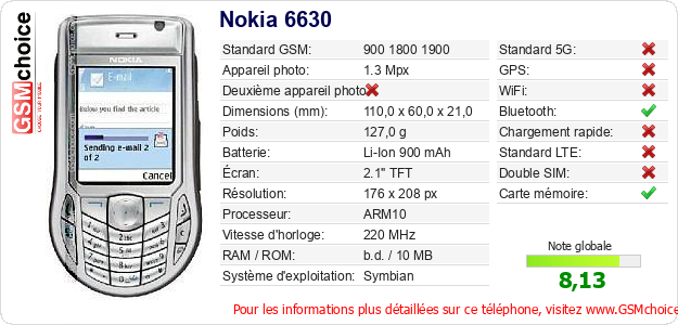 Nokia 6630 Fiche technique