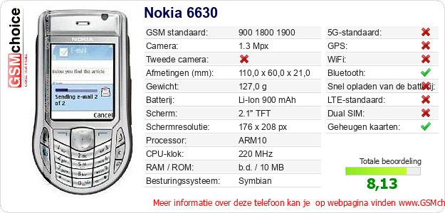Nokia 6630 Technische gegevens 