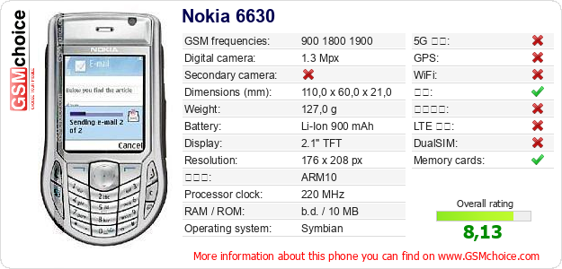Nokia 6630 手机技术数据