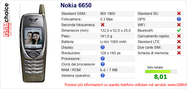 Nokia 6650 Dati tecnici di telefono cellulare 