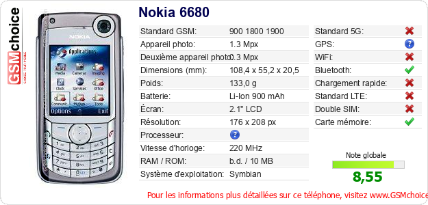 Nokia 6680 Fiche technique