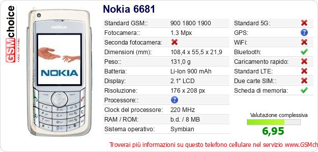 Nokia 6681 Dati tecnici di telefono cellulare Nokia 6681 Dati tecnici di telefono cellulare
