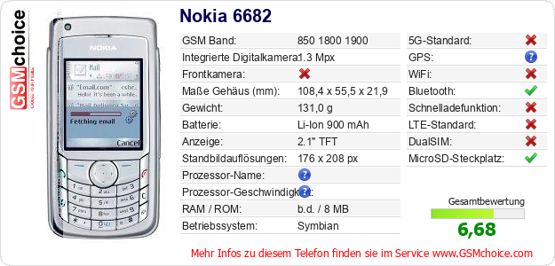 Nokia 6682 technische Daten Nokia 6682 technische Daten