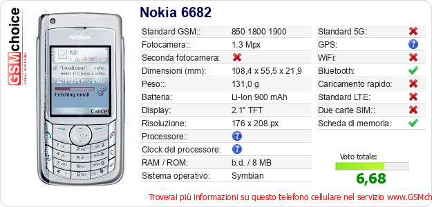 Nokia 6682 Dati tecnici di telefono cellulare Nokia 6682 Dati tecnici di telefono cellulare