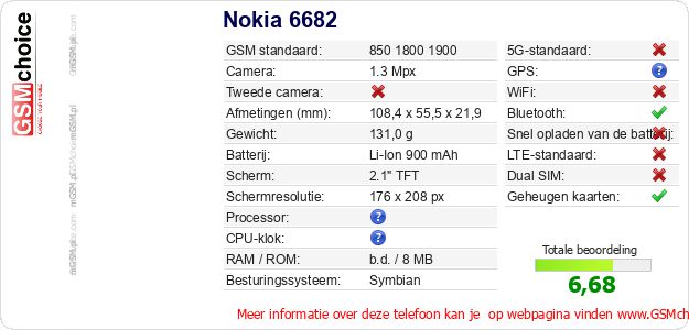 Nokia 6682 Technische gegevens Nokia 6682 Technische gegevens