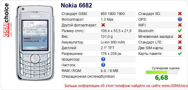 Nokia 6682 Технические данные телефона Nokia 6682 Технические данные телефона