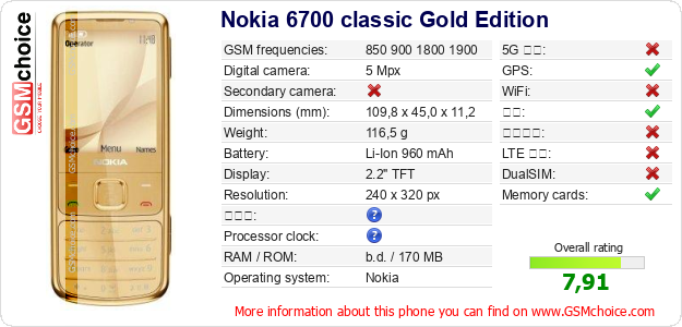 Nokia 6700 classic Gold Edition 手机技术数据