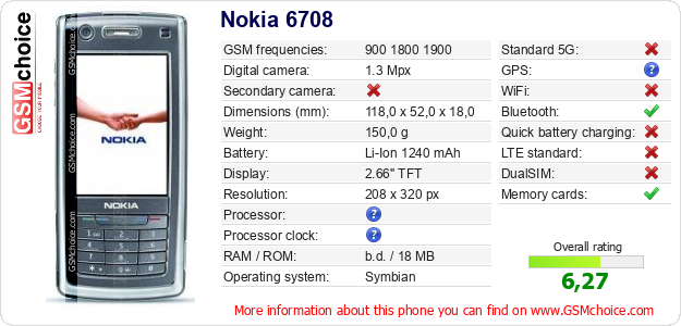 Nokia 6708 technical specifications Nokia 6708 technical specifications