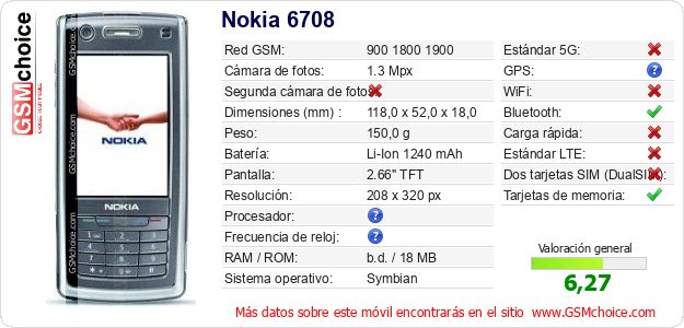 Nokia 6708 Datos técnicos del móvil 