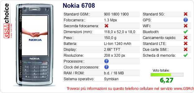 Nokia 6708 Dati tecnici di telefono cellulare 