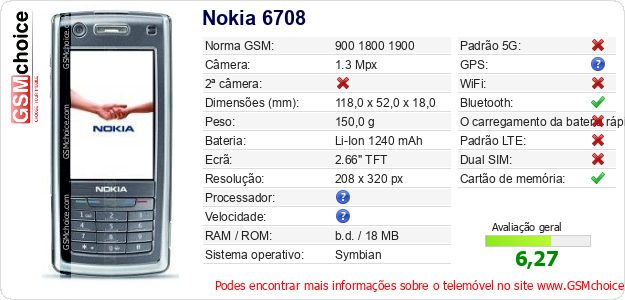 Nokia 6708 Especificações técnicas do telemóvel 